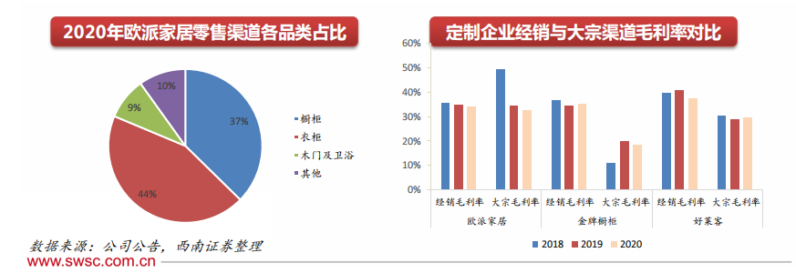 歐派家居營銷模式策劃方案 匹配優(yōu)質(zhì)裝企，挖掘經(jīng)銷商動(dòng)能